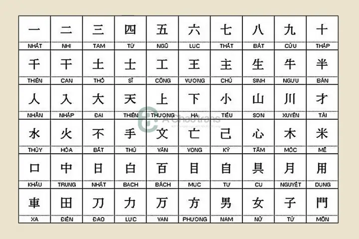 Bảng Chữ Cái Kanji Trong Tiếng Nhật