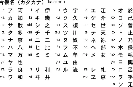 Bảng Chữ Cái Kanji Trong Tiếng Nhật
