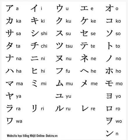 Bảng Chữ Cái Katakana Tiếng Nhật