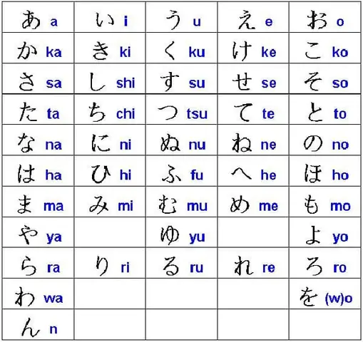 Bảng Chữ Cái Romaji Tiếng Nhật