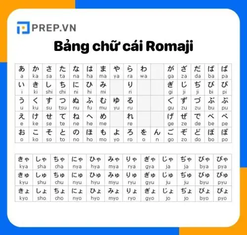 Bảng Chữ Cái Romaji Tiếng Nhật