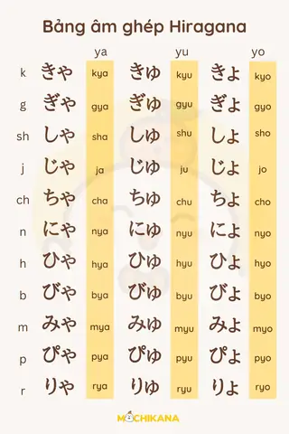 Bảng Chữ Cái Tên Tiếng Nhật