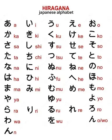 Bảng Chữ Cái Tiếng Nhật Bao Nhiêu Chữ Bảng Chữ Cái Tiếng Nhật Bao Nhiêu Chữ