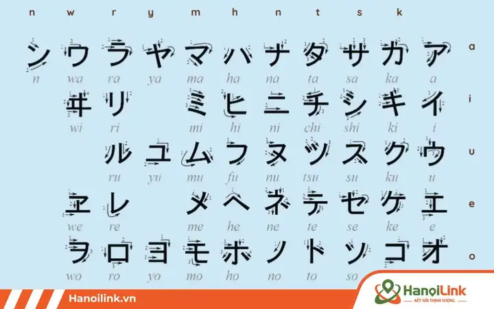 Bảng Chữ Cái Tiếng Nhật Cách Viết