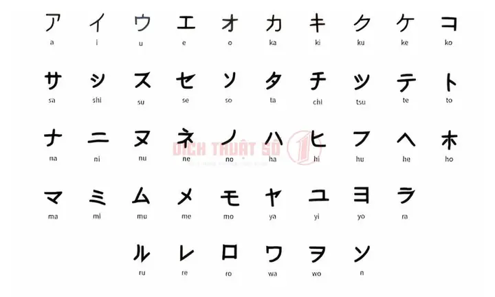 Bảng Chữ Cái Tiếng Nhật Chữ Cứng