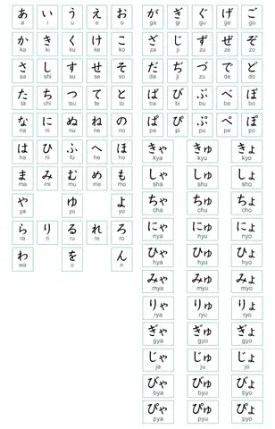 Bảng Chữ Cái Tiếng Nhật Đầy Đủ Nhất