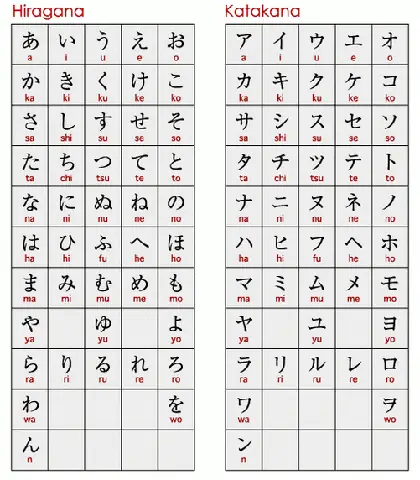 Bảng Chữ Cái Tiếng Nhật Đầy Đủ Nhất