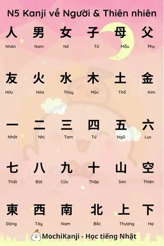 Bảng Chữ Cái Tiếng Nhật Hán Tự