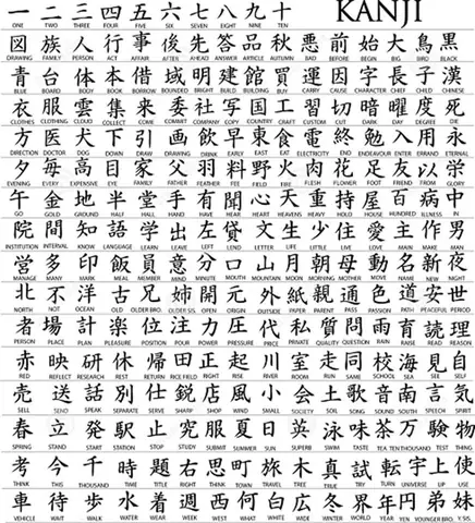 Bảng Chữ Cái Tiếng Nhật Hán Tự