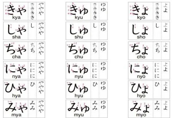 Bảng Chữ Cái Tiếng Nhật Hiragana Âm Ghép
