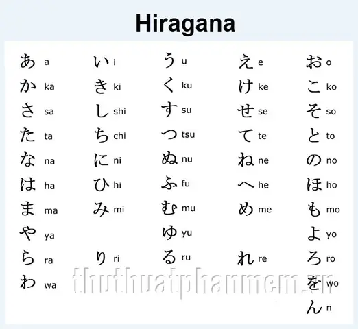 Bảng Chữ Cái Tiếng Nhật Hiragana Chuẩn