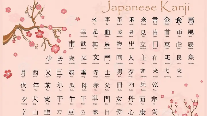 Bảng Chữ Cái Tiếng Nhật Hiragana Có Bao Nhiêu Chữ