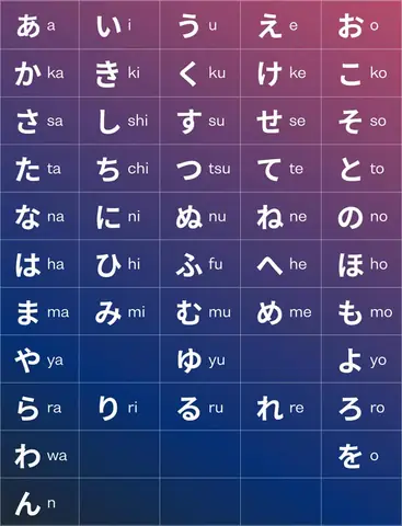 Bảng Chữ Cái Tiếng Nhật Hiragana Có Bao Nhiêu Chữ