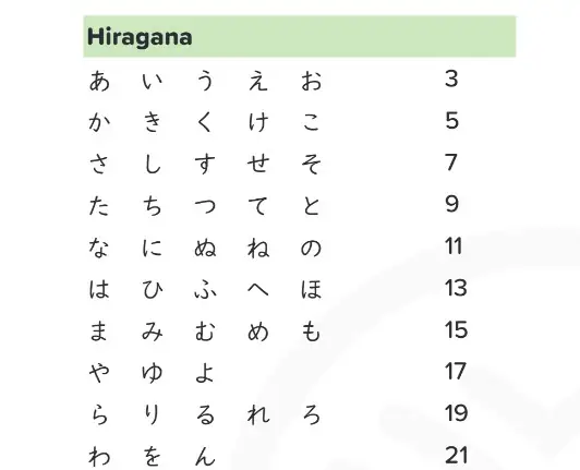 Bảng Chữ Cái Tiếng Nhật Hiragana Khong Phien Am
