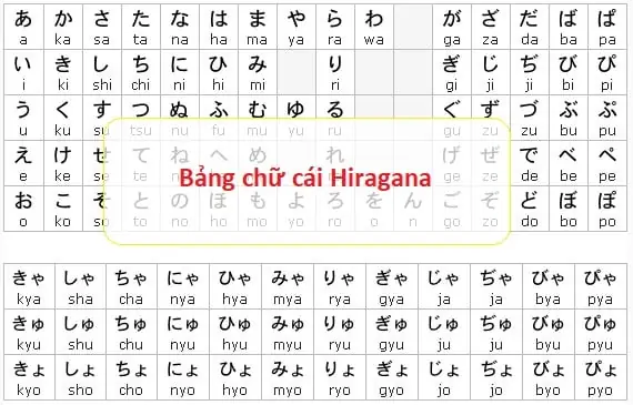 Bảng Chữ Cái Tiếng Nhật Hiragana Pdf