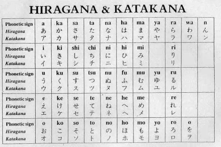 Bảng Chữ Cái Tiếng Nhật Hiragana Và Katakana Bảng Chữ Cái Tiếng Nhật Hiragana Và Katakana