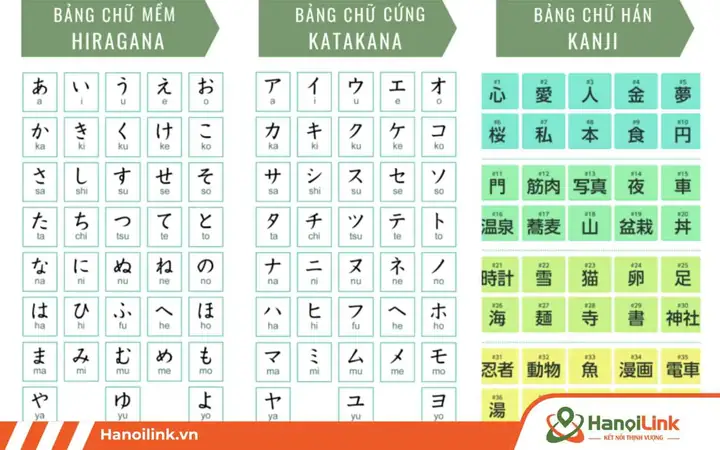 Bảng Chữ Cái Tiếng Nhật Hiragana Và Katakana Bảng Chữ Cái Tiếng Nhật Hiragana Và Katakana