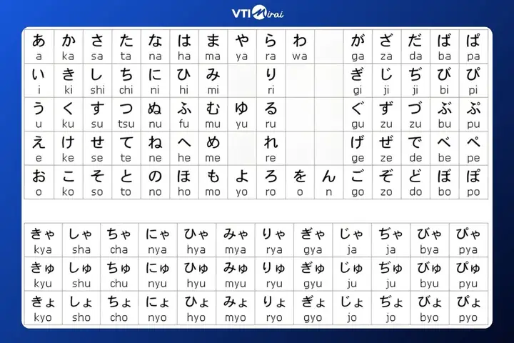 Bảng Chữ Cái Tiếng Nhật Hiragana Và Katakana Pdf