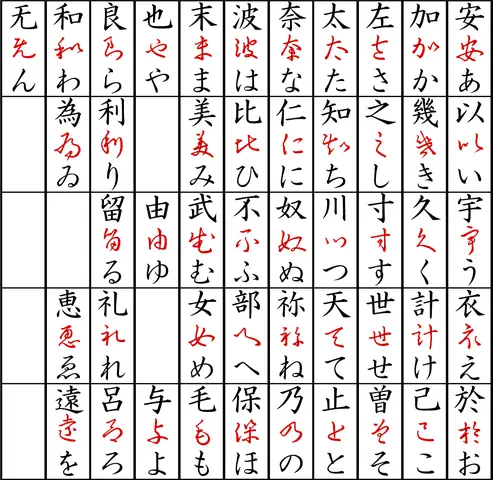 Bảng Chữ Cái Tiếng Nhật Hiragana Và Katakana Pdf