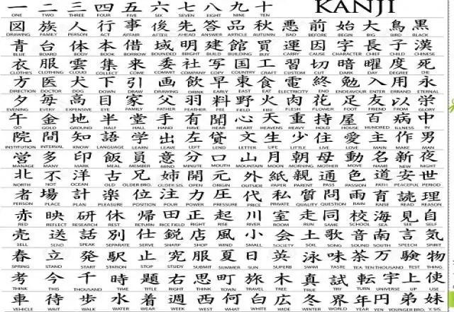 Bảng Chữ Cái Tiếng Nhật Kanji Đầy Đủ Bảng Chữ Cái Tiếng Nhật Kanji Đầy Đủ