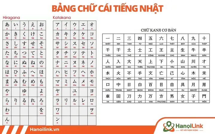 Bảng Chữ Cái Tiếng Nhật Katakana Đầy Đủ