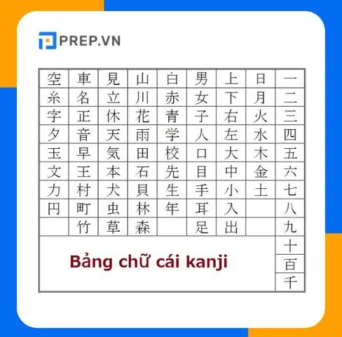 Bảng Chữ Kanji Trong Tiếng Nhật
