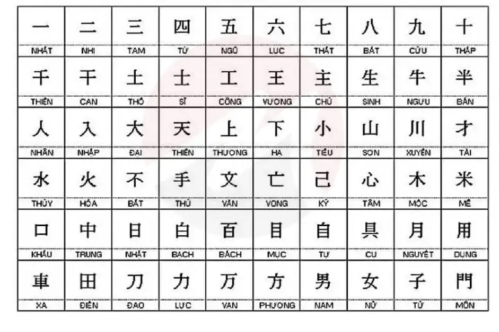 Bảng Chữ Kanji Trong Tiếng Nhật