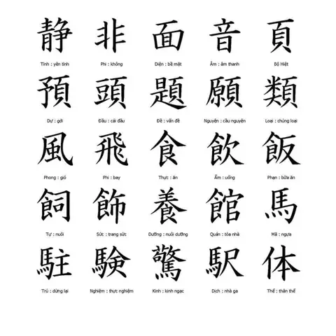 Bảng Hán Tự Tiếng Nhật