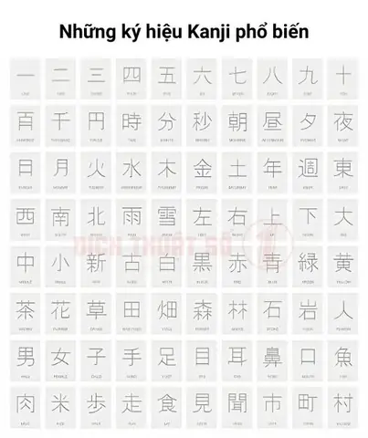 Bảng Hán Tự Tiếng Nhật