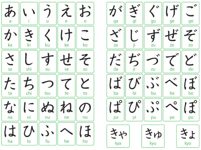 Bảng Hiệu Tiếng Nhật