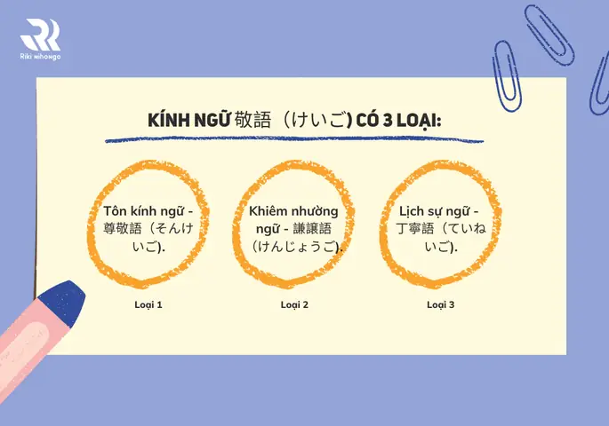 Bảng Khiêm Nhường Ngữ Tiếng Nhật