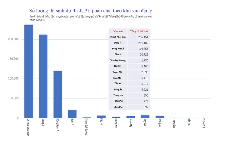 Bằng N1 Tiếng Nhật Khó Không