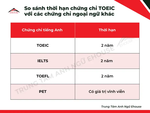 Bằng Tiếng Nhật Có Giá Trị Bao Lâu