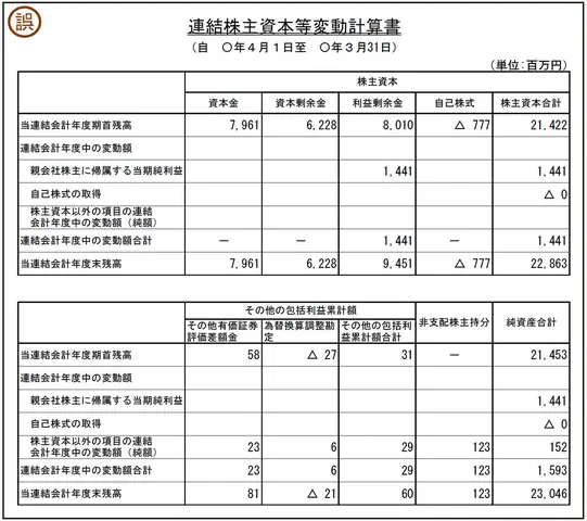 Báo Cáo Tiếng Nhật Là Gì
