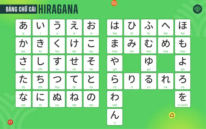 Bắt Đầu Trong Tiếng Nhật