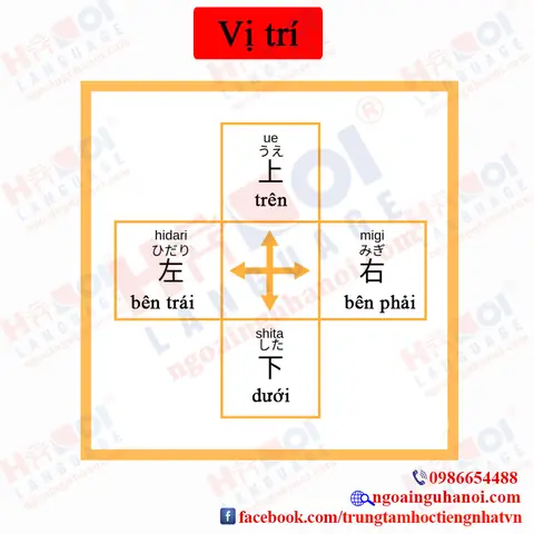 Bên Trái Tiếng Nhật