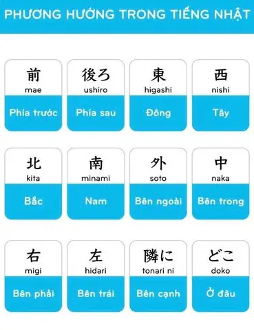 Bên Trái Tiếng Nhật