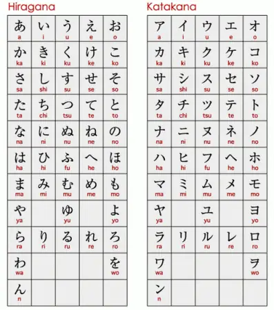 Bí Quyết Học Tiếng Nhật Bí Quyết Học Tiếng Nhật