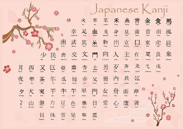 Bộ Chữ Kanji Tiếng Nhật Bộ Chữ Kanji Tiếng Nhật