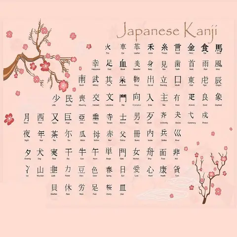 Bộ Hán Tự Tiếng Nhật