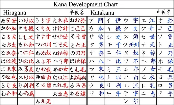 Bộ Hán Tự Tiếng Nhật