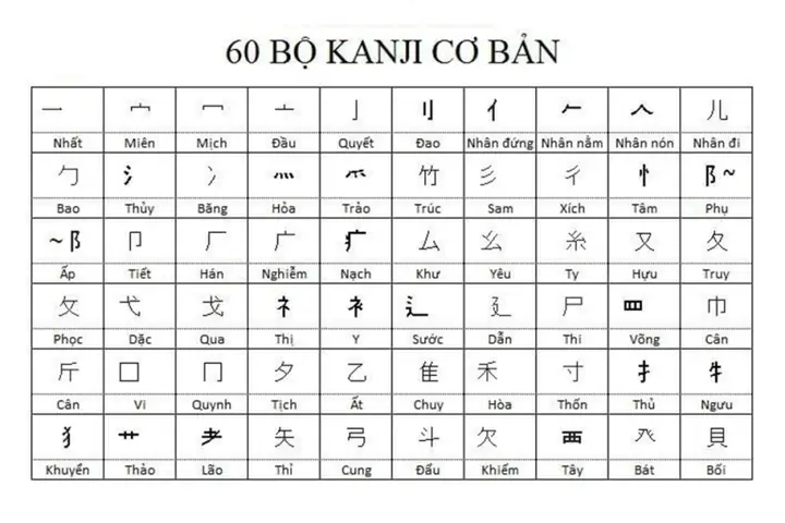 Bộ Kanji Tiếng Nhật Bộ Kanji Tiếng Nhật