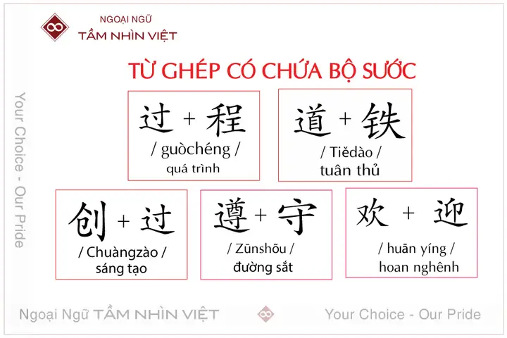 Bộ Sước Trong Tiếng Nhật