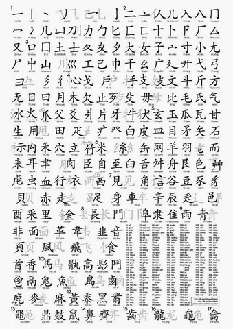 Bộ Thủ Tiếng Nhật Pdf