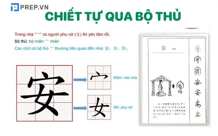 Các Bộ Thủ Thường Gặp Trong Tiếng Nhật