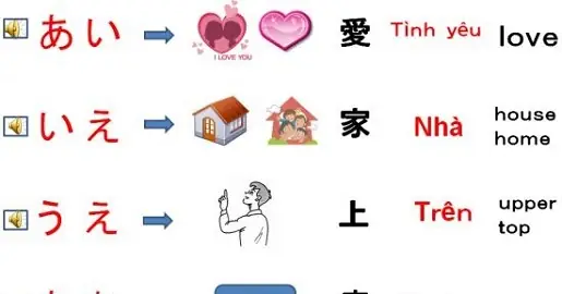 Các Bước Tự Học Tiếng Nhật