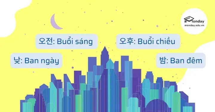 Các Buổi Trong Ngày Tiếng Nhật