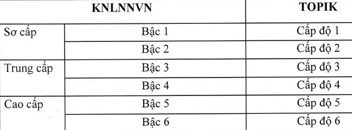 Các Cấp Độ Chứng Chỉ Tiếng Nhật Các Cấp Độ Chứng Chỉ Tiếng Nhật