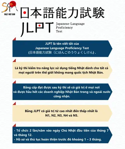 Các Cấp Độ Của Tiếng Nhật Các Cấp Độ Của Tiếng Nhật