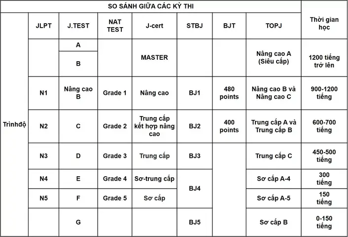Các Cấp Độ Thi Tiếng Nhật
